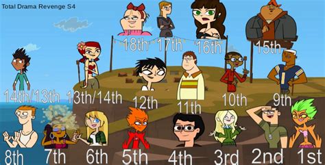 total drama pahkitew island elimination.